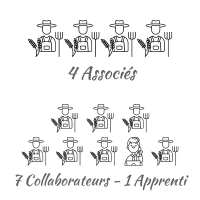 4-aoocises-7-collaborateurs-1-apprenti-gaec-villeneuve-79150-saint-maurice-etusson-79150